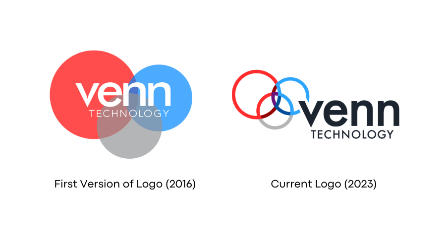 Venn Technology Features G2 - Best Landscape Images in Retina